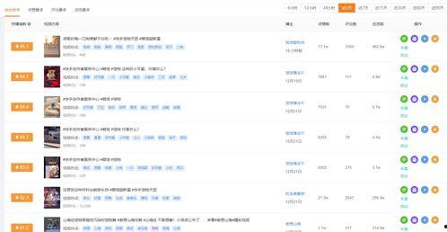 成都吃瓜投稿公众号,揭秘网红美食背后的故事与真相